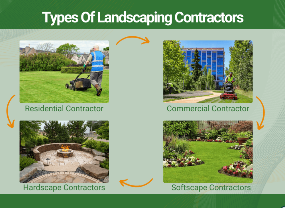 Best Landscaping Services and Types