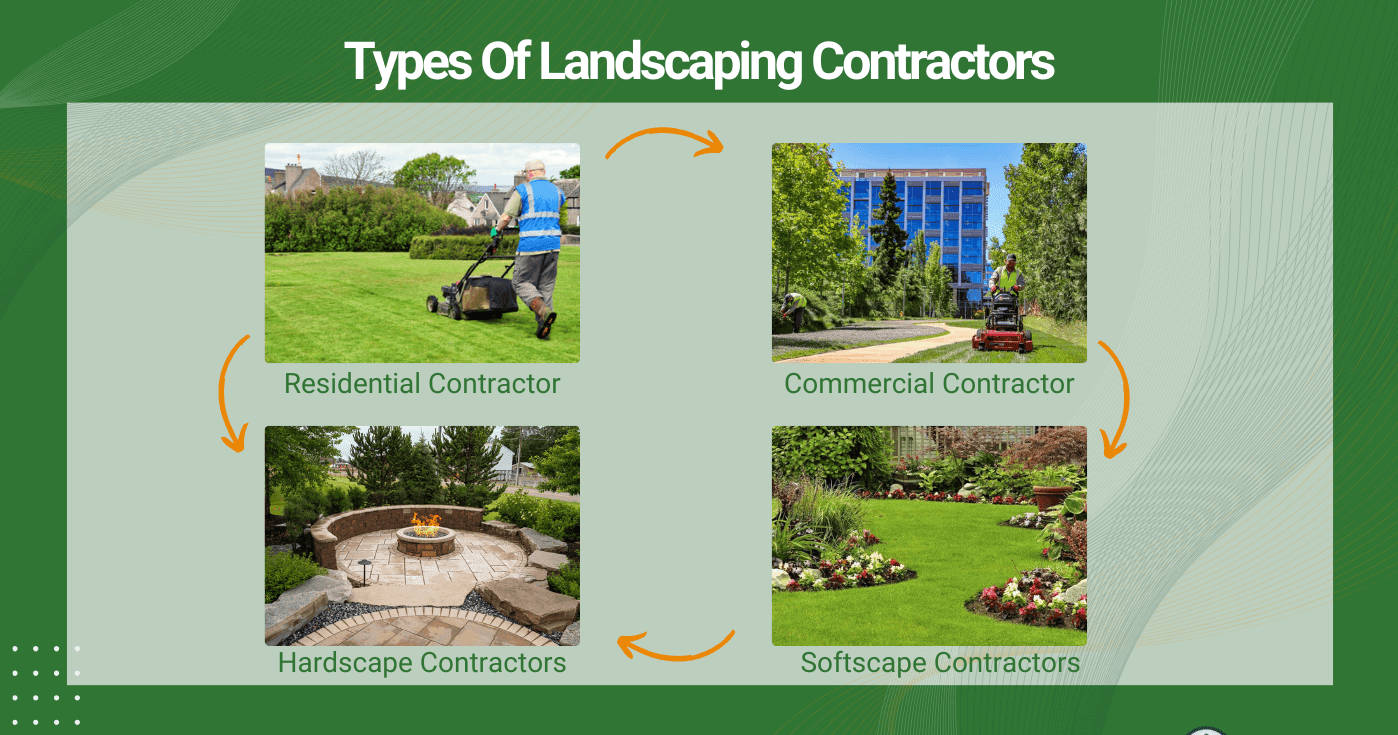 Best Landscaping Services and Types